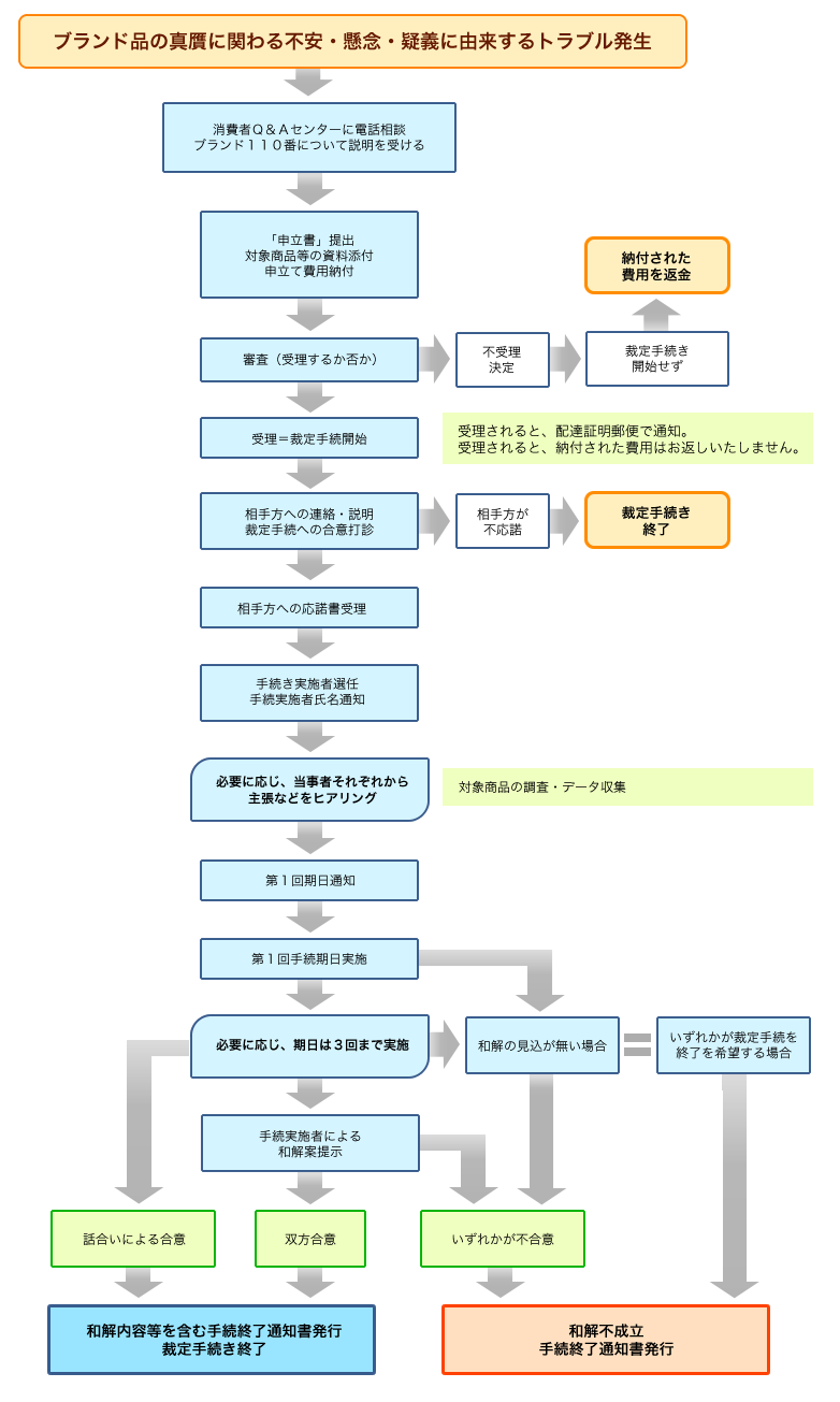 flowchart_c